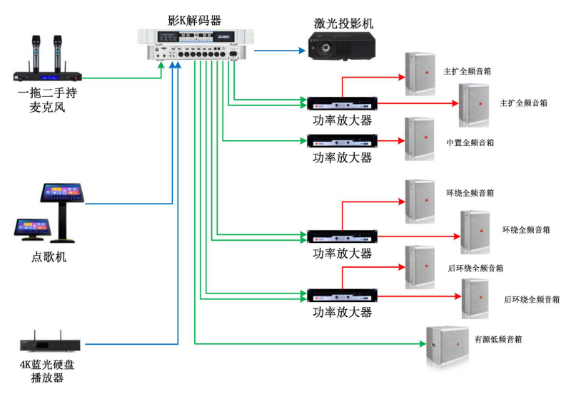 音響設(shè)備開(kāi)關(guān)順序與初始設(shè)置