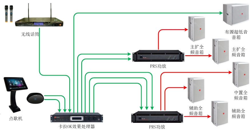 55-70、70-90平米KTV擴聲系統(tǒng)解決方案1