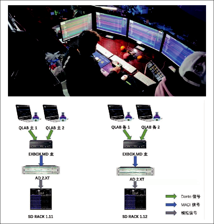 12北京開閉幕式音響系統(tǒng)的設計及實施