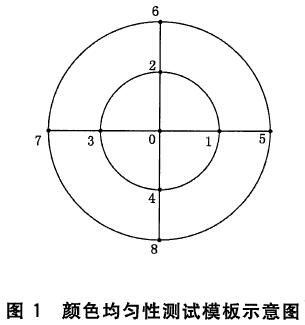舞臺LED燈具通用技術要求 GB/T32486-2016