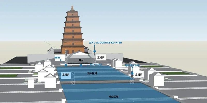 3交響樂戶外音響系統(tǒng)的設計及應用