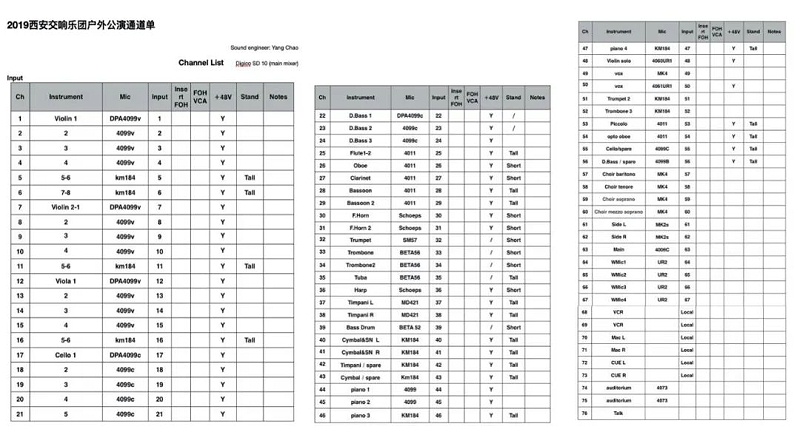交響樂戶外音響系統(tǒng)的設計及應用
