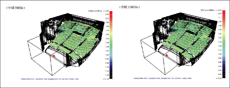 6南通大劇院歌劇廳擴聲系統(tǒng)設計