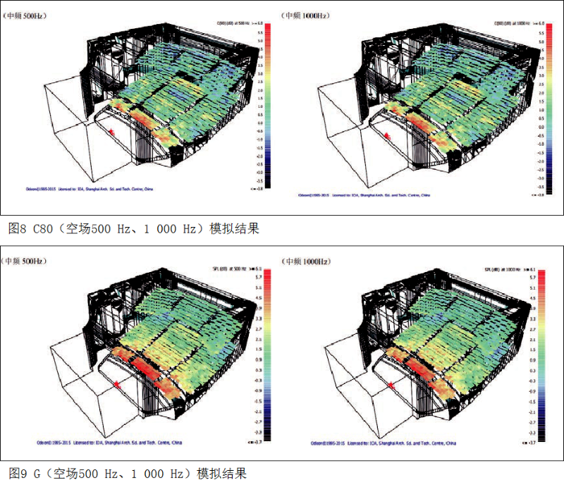 7南通大劇院歌劇廳擴聲系統(tǒng)設計