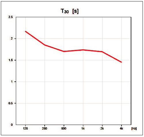 13南通大劇院歌劇廳擴聲系統(tǒng)設計