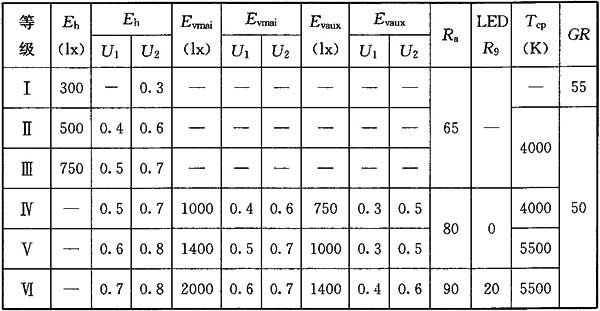 13體育場館照明設(shè)計及檢測標準JGJ 153-2016