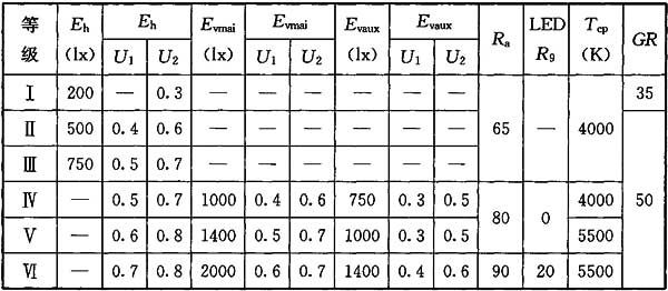 16體育場館照明設(shè)計及檢測標準JGJ 153-2016