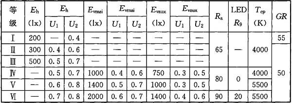 20體育場館照明設(shè)計及檢測標準JGJ 153-2016