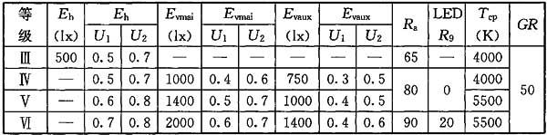 22體育場館照明設(shè)計及檢測標準JGJ 153-2016